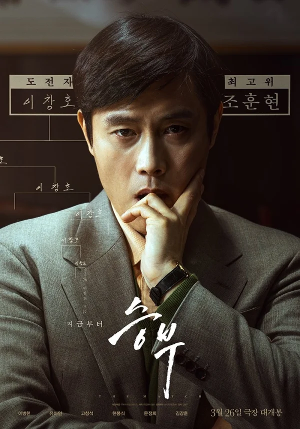 Ván Cờ Vây - The Match (2025) Ván Cờ Vây - The Match (2025)